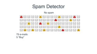 No spam
Spam Detector
75 e-mails
5 “Buy”
 