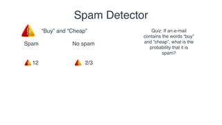 Spam No spam
Spam Detector
“Buy” and “Cheap”
12 2/3
Quiz: If an e-mail
contains the words “buy”
and “cheap”, what is the
p...