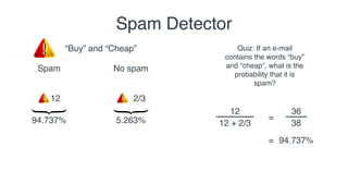 Spam No spam
Spam Detector
“Buy” and “Cheap”
12 2/3
5.263% =
38
36
= 94.737%
94.737%
Quiz: If an e-mail
contains the words...