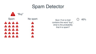 Spam No spam
“Buy”
Spam Detector
40%Quiz: If an e-mail
contains the word “buy”,
what is the probability
that it is spam?
 