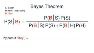 Bayes Theorem
P(S B) =
P(B S)
P(B S)
P(S)
P(S)+P(B H)P(H)
S: Spam
H: Ham (not spam)
B: ‘Buy’
P(spam if “Buy”) =
 