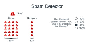 Spam No spam
“Buy”
Spam Detector
20 580% 20%
60%
80%
40%Quiz: If an e-mail
contains the word “buy”,
what is the probabilit...