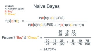 = 94.737%
Naive BayesS: Spam
H: Ham (not spam)
B: ‘Buy’
C: ‘Cheap’
P(S B C) =
P(S)
P(S) + P(H)
U P(B C S)
U
P(B C S)
U
P(B...