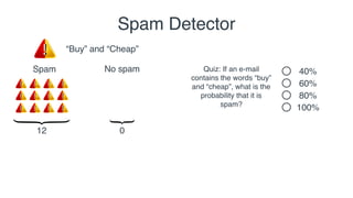 Spam No spam
“Buy” and “Cheap”
012
60%
80%
40%Quiz: If an e-mail
contains the words “buy”
and “cheap”, what is the
probabi...