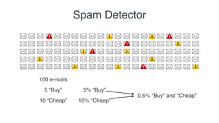 Spam Detector
100 e-mails
5 “Buy”
10 “Cheap”
5% “Buy”
10% “Cheap”
0.5% “Buy” and “Cheap”
 