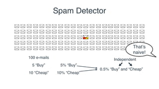 Spam Detector
100 e-mails
5 “Buy”
10 “Cheap”
5% “Buy”
10% “Cheap”
0.5% “Buy” and “Cheap”
Independent
That’s
naive!
 