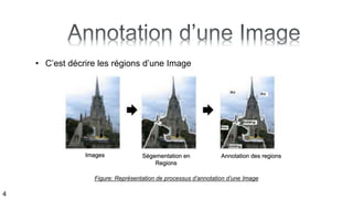 • C’est décrire les régions d’une Image
4
Images Ségementation en
Regions
Annotation des regions
Figure: Représentation de processus d’annotation d’une Image
 