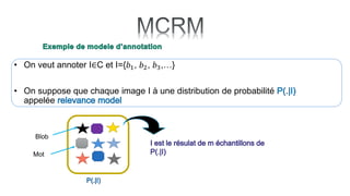 • On veut annoter I∈C et I={𝑏1, 𝑏2, 𝑏3,…}
• On suppose que chaque image I à une distribution de probabilité
appelée
Blob
Mot
 