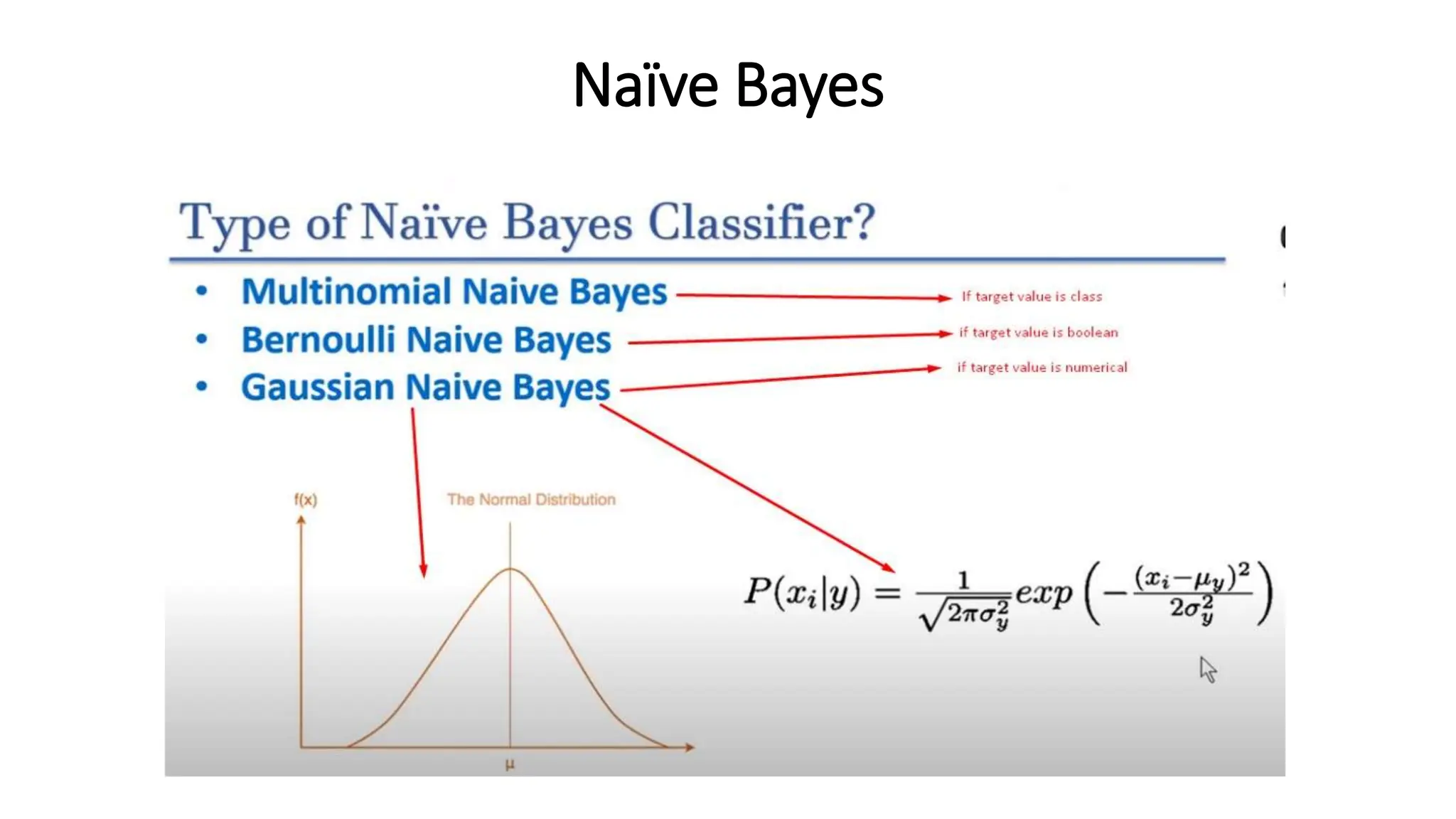 Naive Bayes.pptx