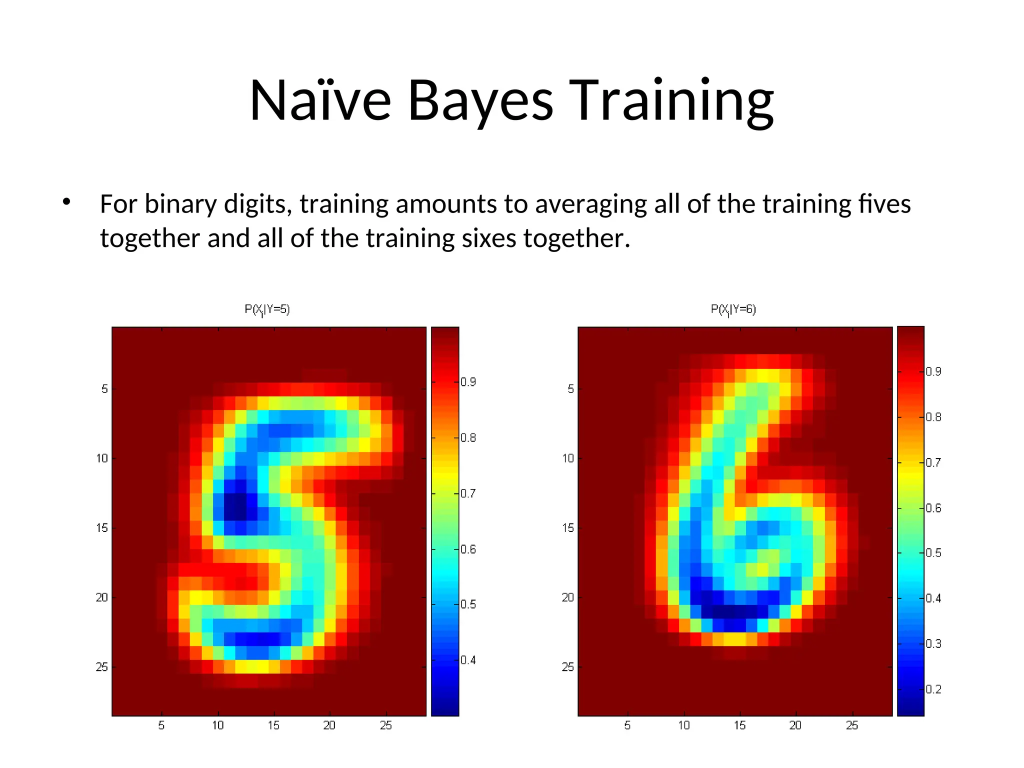 Naïve Bayes Training
• For binary digits, training amounts to averaging all of the training fives
together and all of the training sixes together.
 