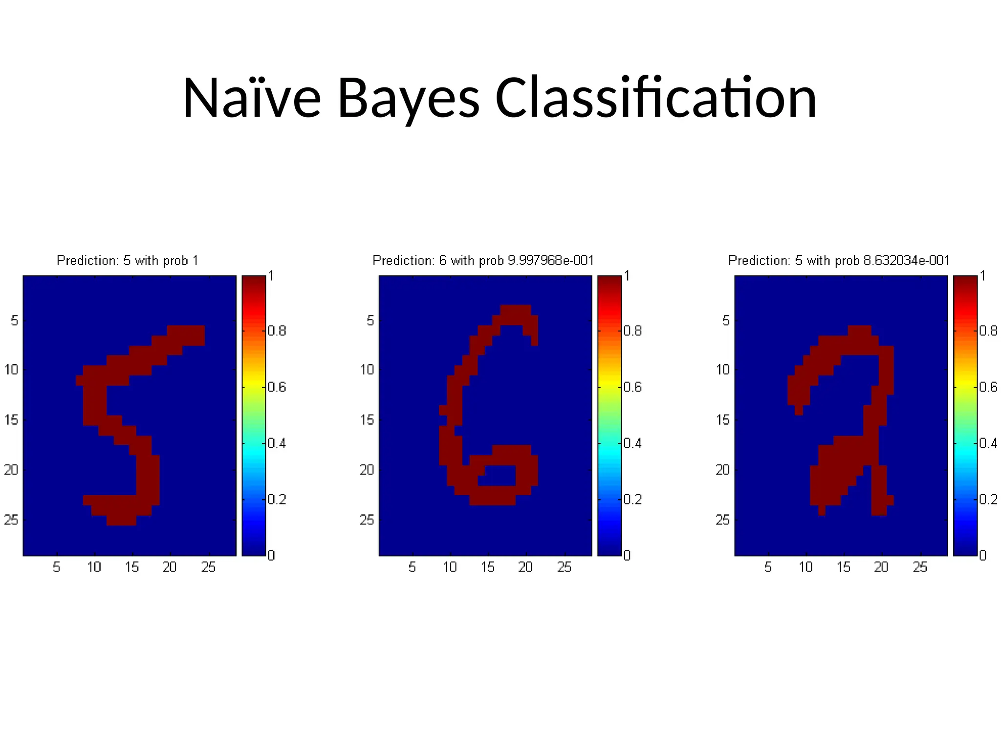 Naïve Bayes Classification
 