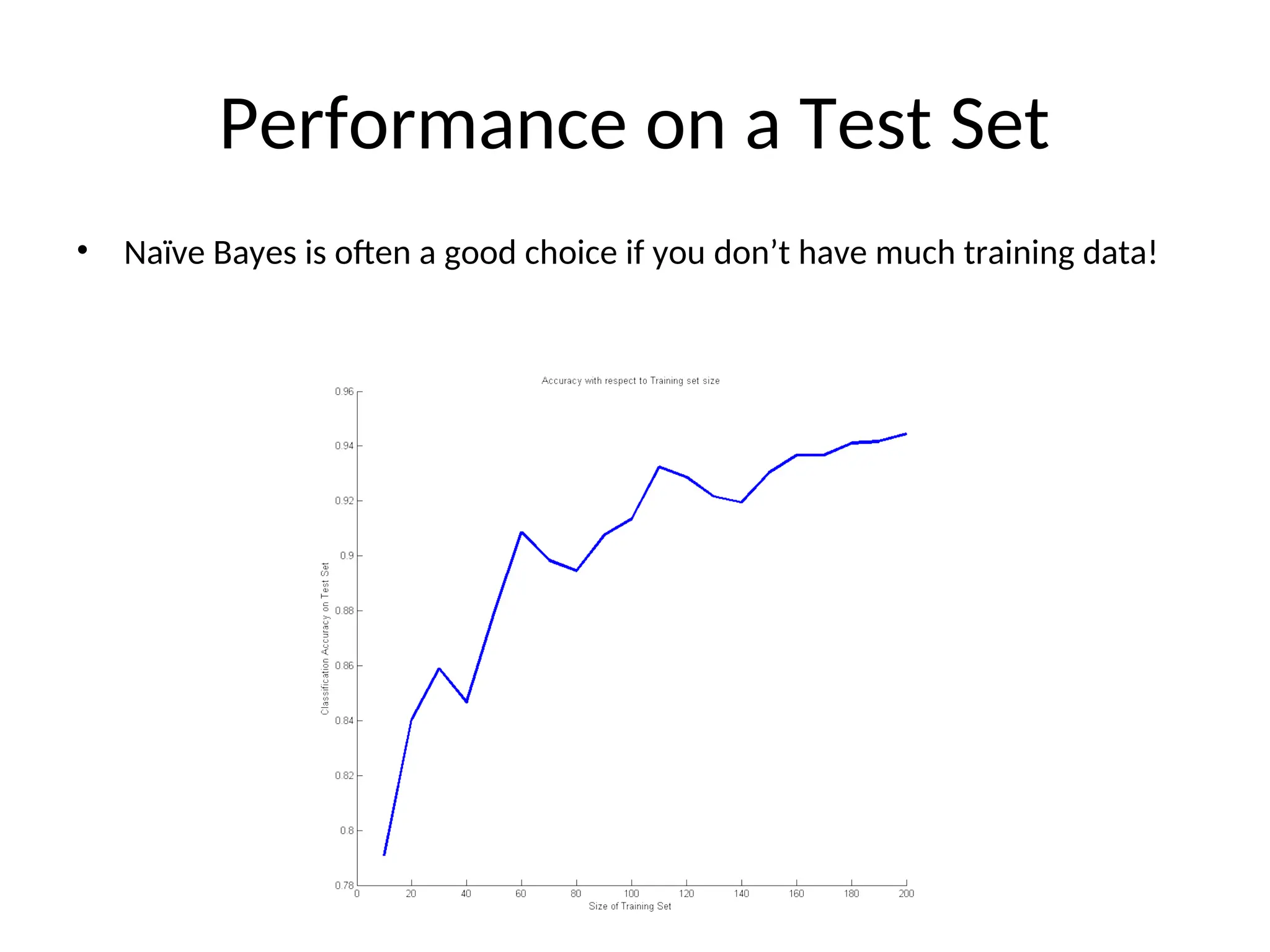 Performance on a Test Set
• Naïve Bayes is often a good choice if you don’t have much training data!
 