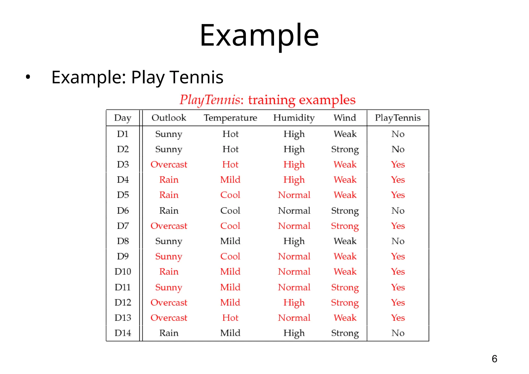 6 Example • Example: Play Tennis 