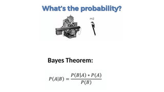 Bayes Theorem:
 