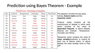 Prediction using Bayes Theorem - Example
The dataset is divided into two parts,
namely, feature matrix and the
response vector.
?Feature matrix contains all the
vectors(rows) of dataset in which each
vector consists of the value of
dependent features. In above dataset,
features are Outlook, Temperature,
Humidity and Windy.
?Response vector contains the value of
class variable(prediction or output) for
each row of feature matrix. In above
dataset, the class variable name is Play
golf.
 