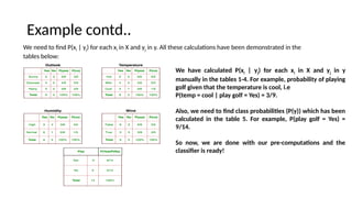 Example contd..
We need to find P(xi | yj) for each xi in X and yj in y. All these calculations have been demonstrated in the
tables below:
We have calculated P(xi | yj) for each xi in X and yj in y
manually in the tables 1-4. For example, probability of playing
golf given that the temperature is cool, i.e
P(temp = cool | play golf = Yes) = 3/9.
Also, we need to find class probabilities (P(y)) which has been
calculated in the table 5. For example, P(play golf = Yes) =
9/14.
So now, we are done with our pre-computations and the
classifier is ready!
 