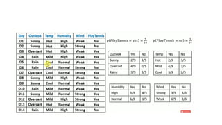 Introduction to Naive bayes and baysian belief network