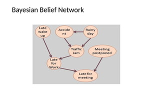 Bayesian Belief Network
 