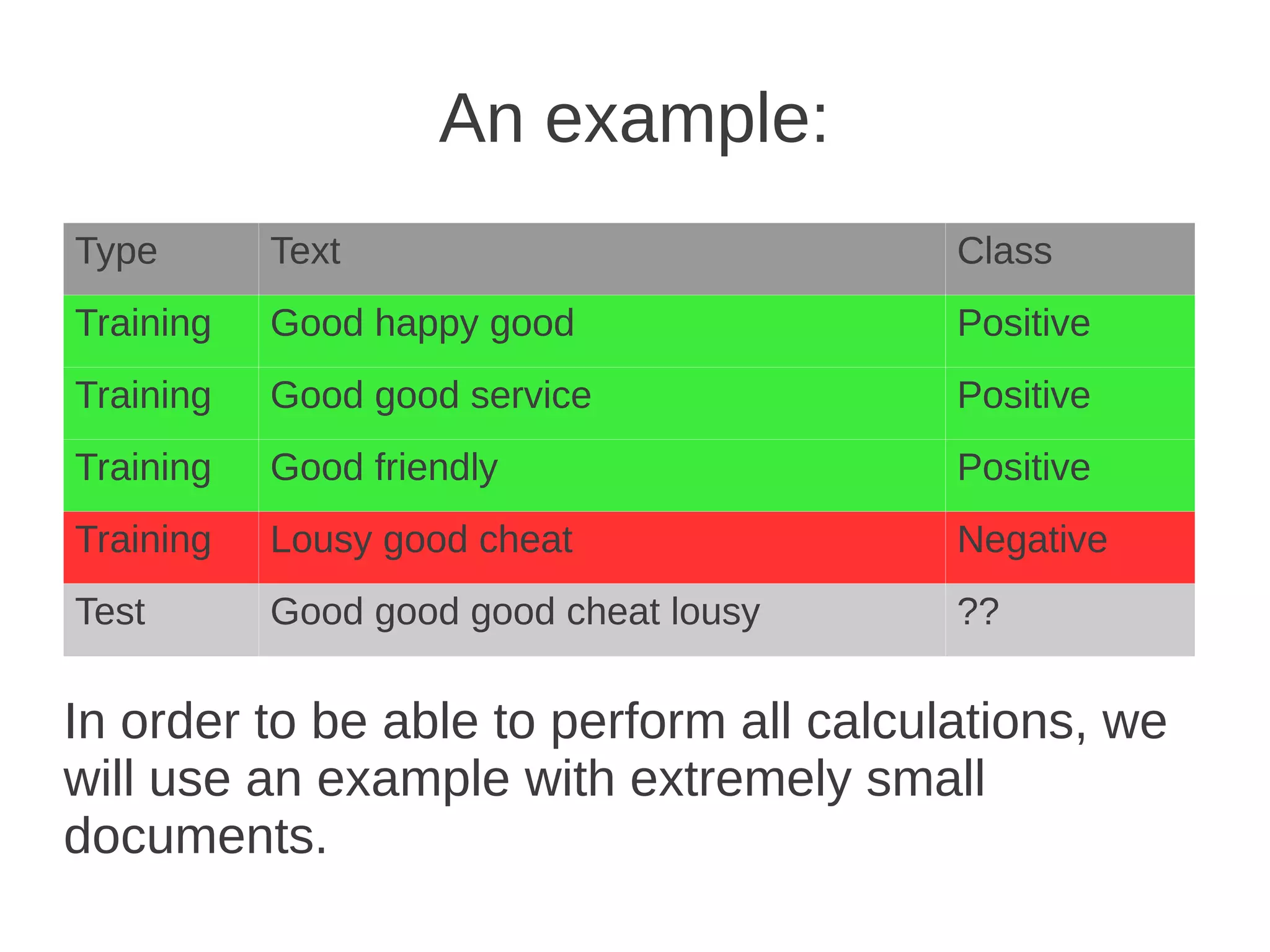 An example:
Type       Text                          Class
Training   Good happy good               Positive
Training   Good good service             Positive
Training   Good friendly                 Positive
Training   Lousy good cheat              Negative
Test       Good good good cheat lousy    ??

In order to be able to perform all calculations, we
will use an example with extremely small
documents.
 