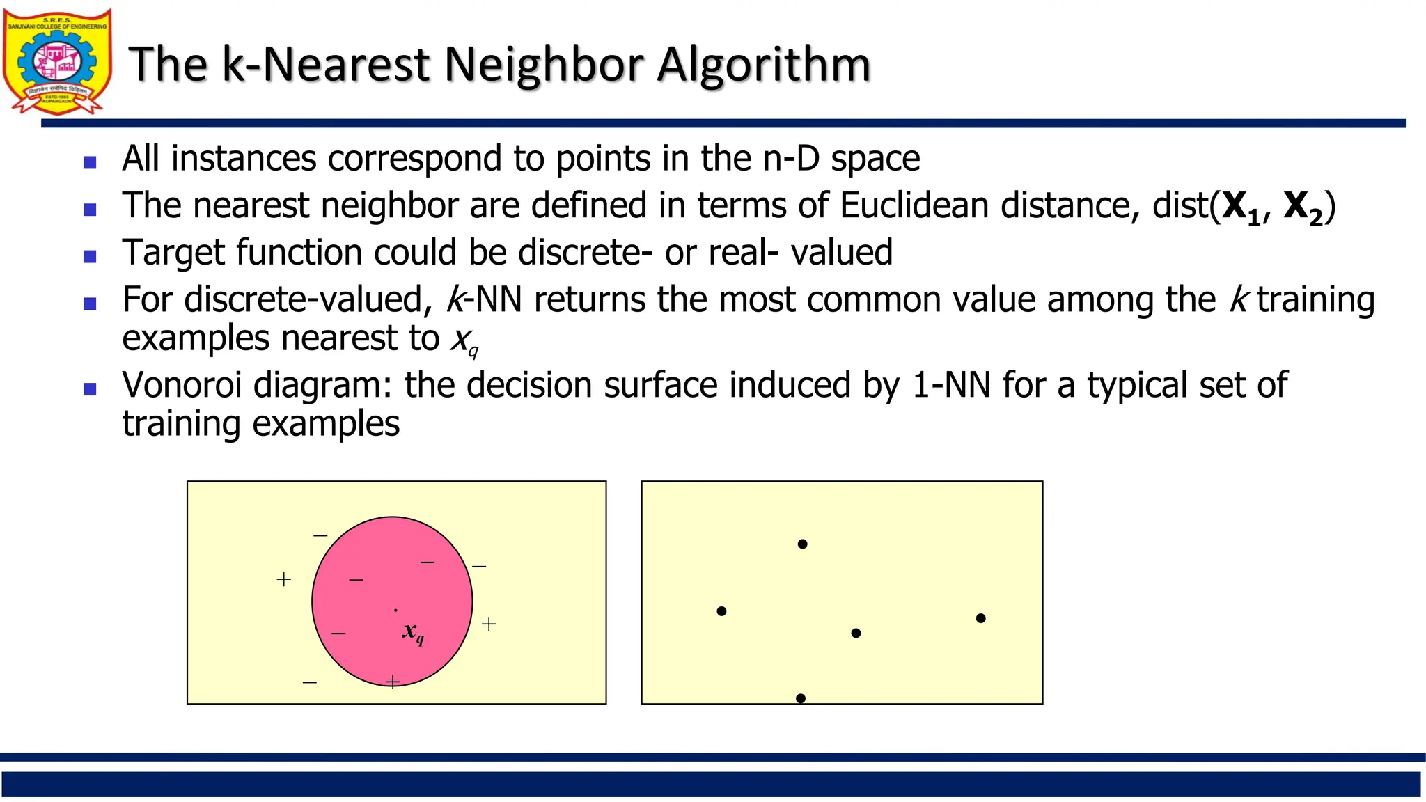 The k-Nearest Neighbor Algorithm
 All instances correspond to points in the n-D space
 The nearest neighbor are defined in terms of Euclidean distance, dist(X1, X2)
 Target function could be discrete- or real- valued
 For discrete-valued, k-NN returns the most common value among the k training
examples nearest to xq
 Vonoroi diagram: the decision surface induced by 1-NN for a typical set of
training examples
.
_
_ xq
+
_ _
+
_
_
+
.
.
.
. .
 