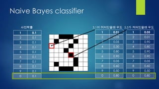 Naive bayes classifier - digit recognition | PPT