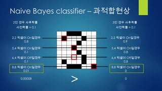 Naive bayes classifier - digit recognition | PPT