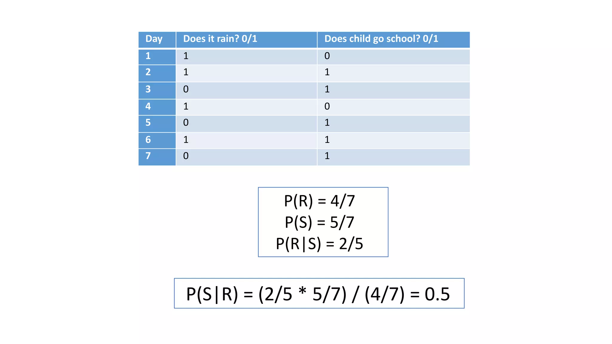 Naive bayes classifier | PPT