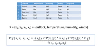 X = (x1, x2, x3, x4) = (outlock, temperature, humidity, windy)
Outlock Temperature Humidity Windy Play Golf
1 Sunny Hot High False No
2 Rainy Hot High True No
3 Overcast Hot High False Yes
4 Sunny Mid High False Yes
5 Sunny Cool Normal False Yes
 