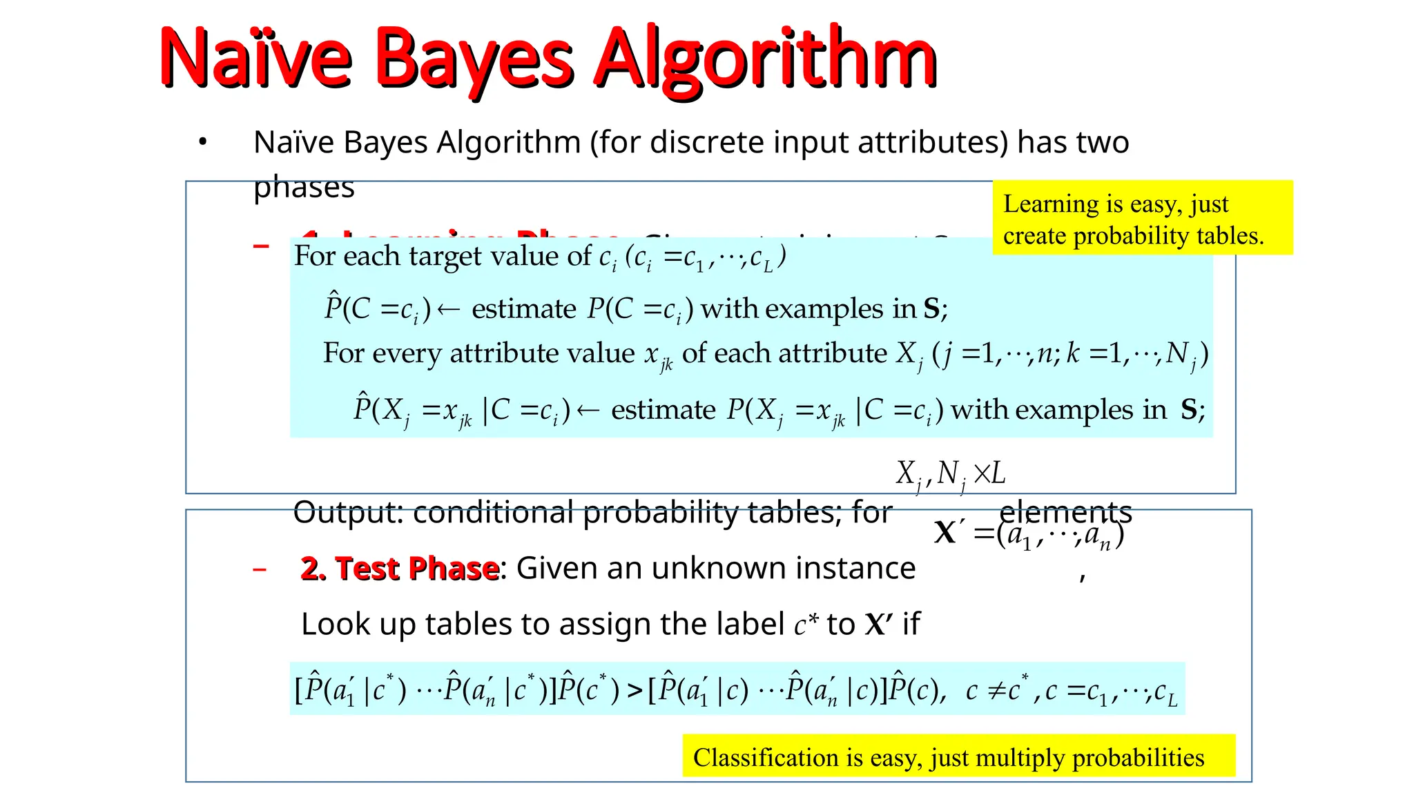 Naïve Bayes Algorithm
Naïve Bayes Algorithm
• Naïve Bayes Algorithm (for discrete input attributes) has two
phases
– 1. Learning Phase
1. Learning Phase: Given a training set S,
Output: conditional probability tables; for elements
– 2. Test Phase
2. Test Phase: Given an unknown instance ,
Look up tables to assign the label c* to X’ if
;
in
examples
with
)
|
(
estimate
)
|
(
ˆ
)
,
1
;
,
,
1
(
attribute
each
of
value
attribute
every
For
;
in
examples
with
)
(
estimate
)
(
ˆ
of
value
target
each
For 1
S
S
i
jk
j
i
jk
j
j
j
jk
i
i
L
i
i
c
C
x
X
P
c
C
x
X
P
N
,
k
n
j
X
x
c
C
P
c
C
P
)
c
,
,
c
(c
c




















L
n
n c
c
c
c
c
c
P
c
a
P
c
a
P
c
P
c
a
P
c
a
P ,
,
,
),
(
ˆ
)]
|
(
ˆ
)
|
(
ˆ
[
)
(
ˆ
)]
|
(
ˆ
)
|
(
ˆ
[ 1
*
1
*
*
*
1 















)
,
,
( 1 n
a
a 






X
L
N
X j
j 
,
Classification is easy, just multiply probabilities
Learning is easy, just
create probability tables.
 
