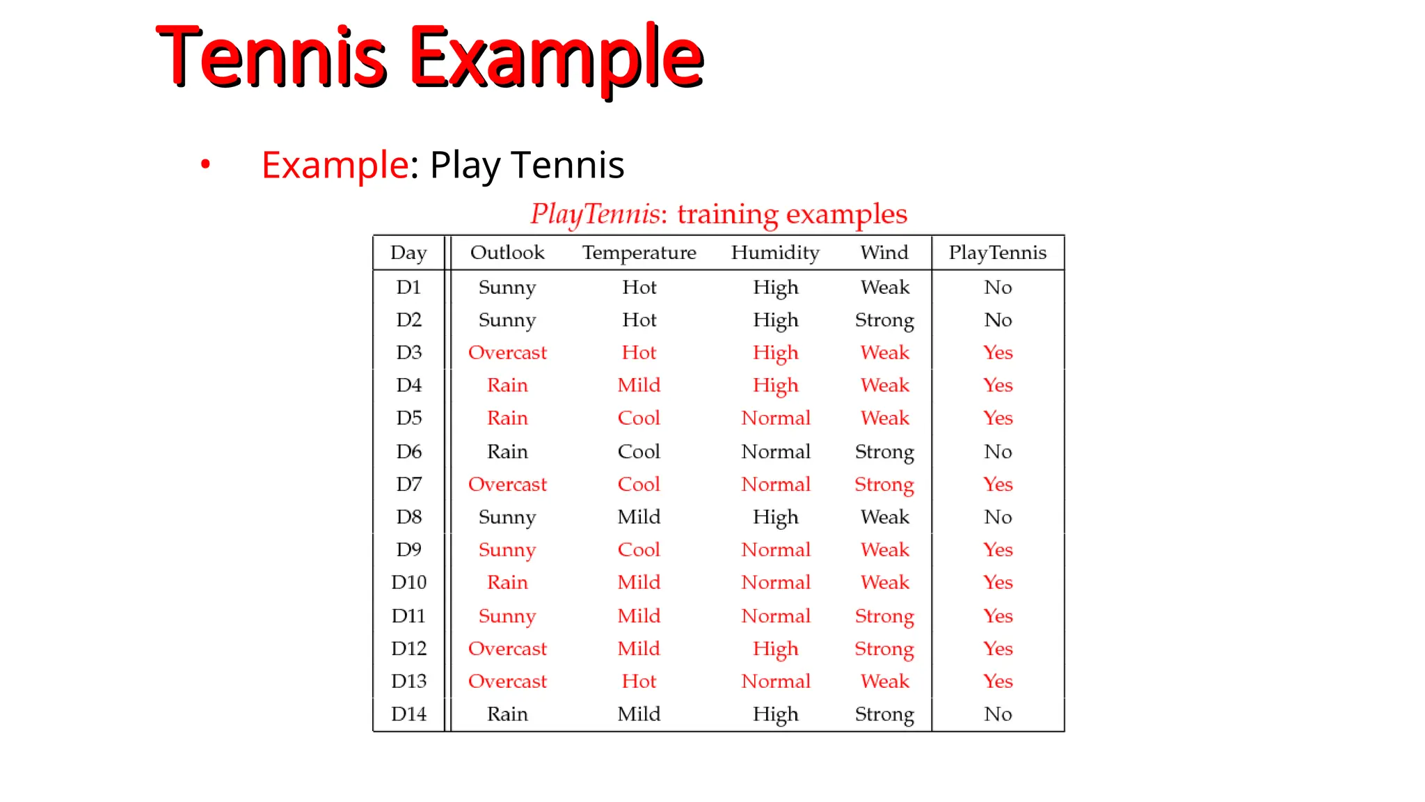 Tennis Example
Tennis Example
• Example: Play Tennis
 