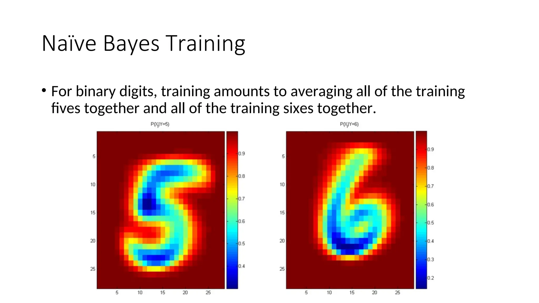 Naïve Bayes Training
• For binary digits, training amounts to averaging all of the training
fives together and all of the training sixes together.
 
