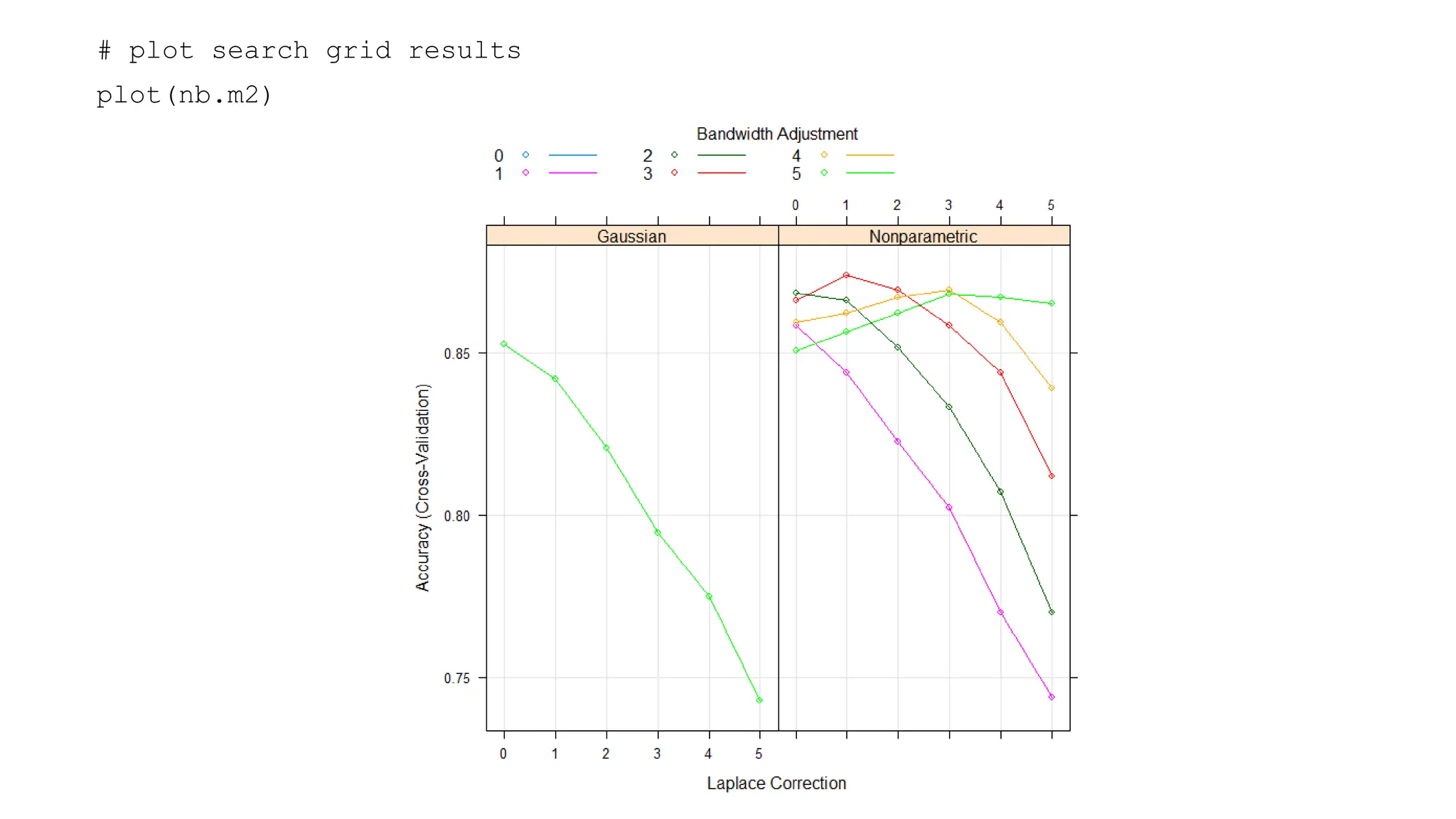 # plot search grid results
plot(nb.m2)
 