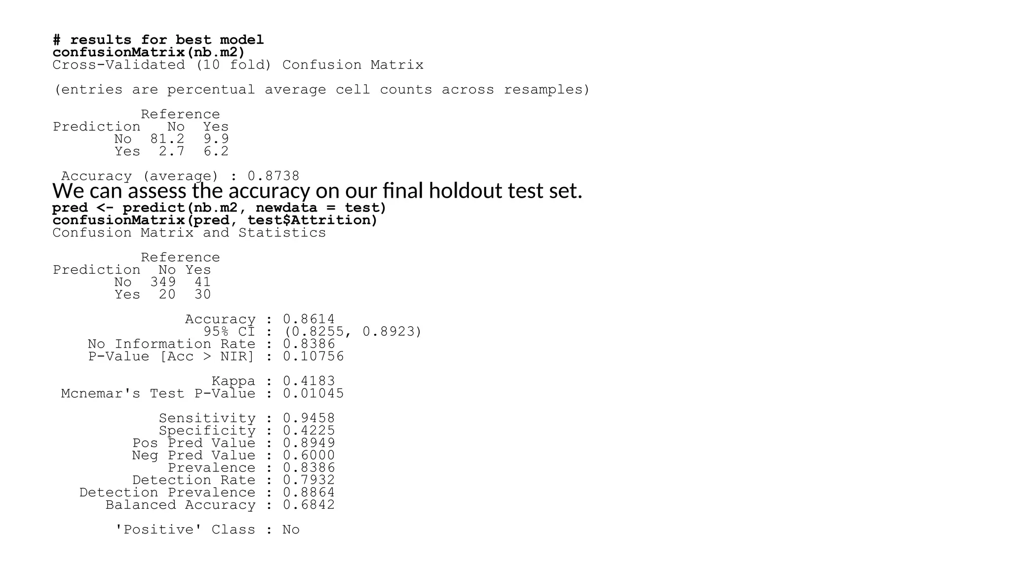 # results for best model
confusionMatrix(nb.m2)
Cross-Validated (10 fold) Confusion Matrix
(entries are percentual average cell counts across resamples)
Reference
Prediction No Yes
No 81.2 9.9
Yes 2.7 6.2
Accuracy (average) : 0.8738
We can assess the accuracy on our final holdout test set.
pred <- predict(nb.m2, newdata = test)
confusionMatrix(pred, test$Attrition)
Confusion Matrix and Statistics
Reference
Prediction No Yes
No 349 41
Yes 20 30
Accuracy : 0.8614
95% CI : (0.8255, 0.8923)
No Information Rate : 0.8386
P-Value [Acc > NIR] : 0.10756
Kappa : 0.4183
Mcnemar's Test P-Value : 0.01045
Sensitivity : 0.9458
Specificity : 0.4225
Pos Pred Value : 0.8949
Neg Pred Value : 0.6000
Prevalence : 0.8386
Detection Rate : 0.7932
Detection Prevalence : 0.8864
Balanced Accuracy : 0.6842
'Positive' Class : No
 
