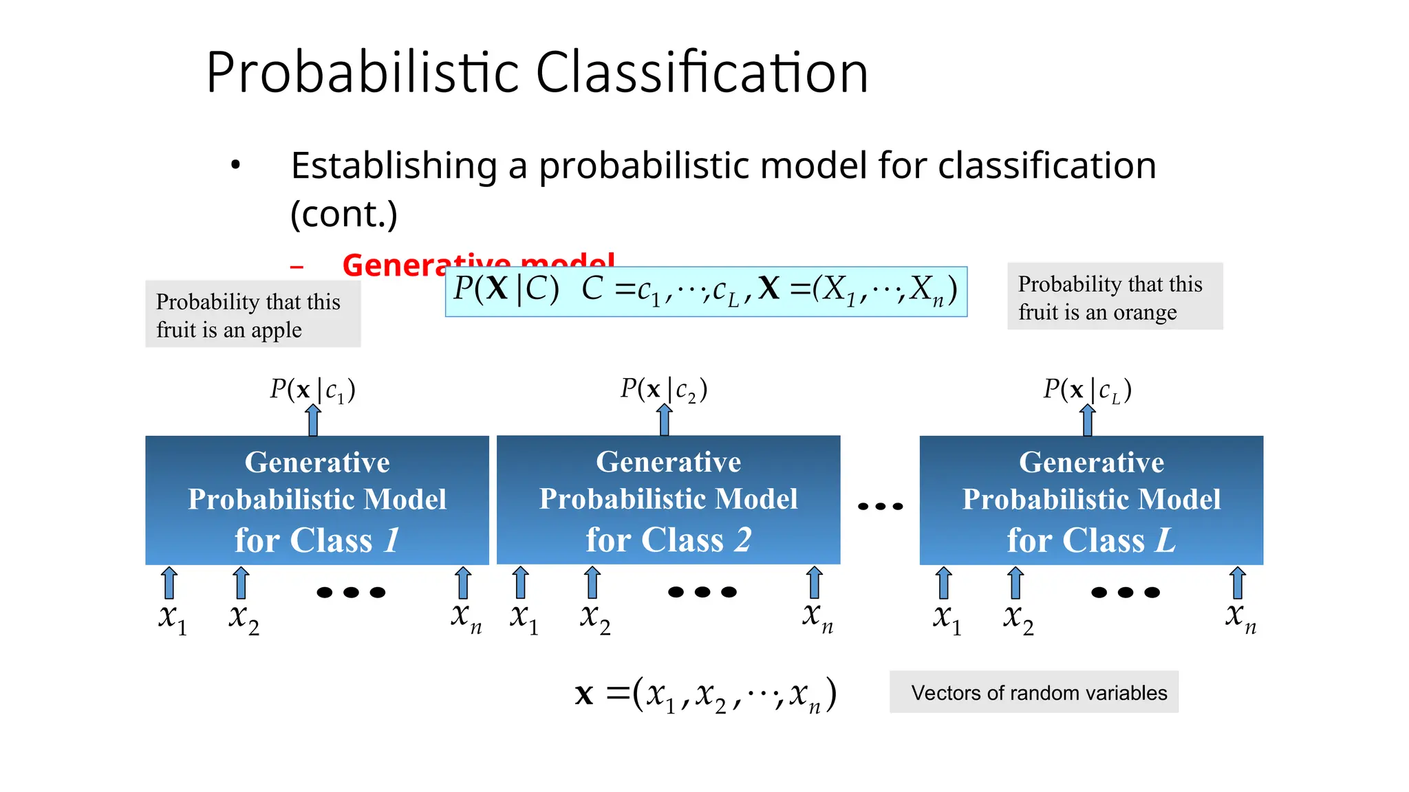 Probabilistic Classification
Vectors of random variables
• Establishing a probabilistic model for classification
(cont.)
– Generative model
)
,
,
,
)
( 1 n
1
L X
(X
c
,
,
c
C
C
|
P 






 X
X
Generative
Probabilistic Model
for Class 1
)
|
( 1
c
P x
1
x 2
x n
x



Generative
Probabilistic Model
for Class 2
)
|
( 2
c
P x
1
x 2
x n
x



Generative
Probabilistic Model
for Class L
)
|
( L
c
P x
1
x 2
x n
x






)
,
,
,
( 2
1 n
x
x
x 



x
Probability that this
fruit is an apple
Probability that this
fruit is an orange
 