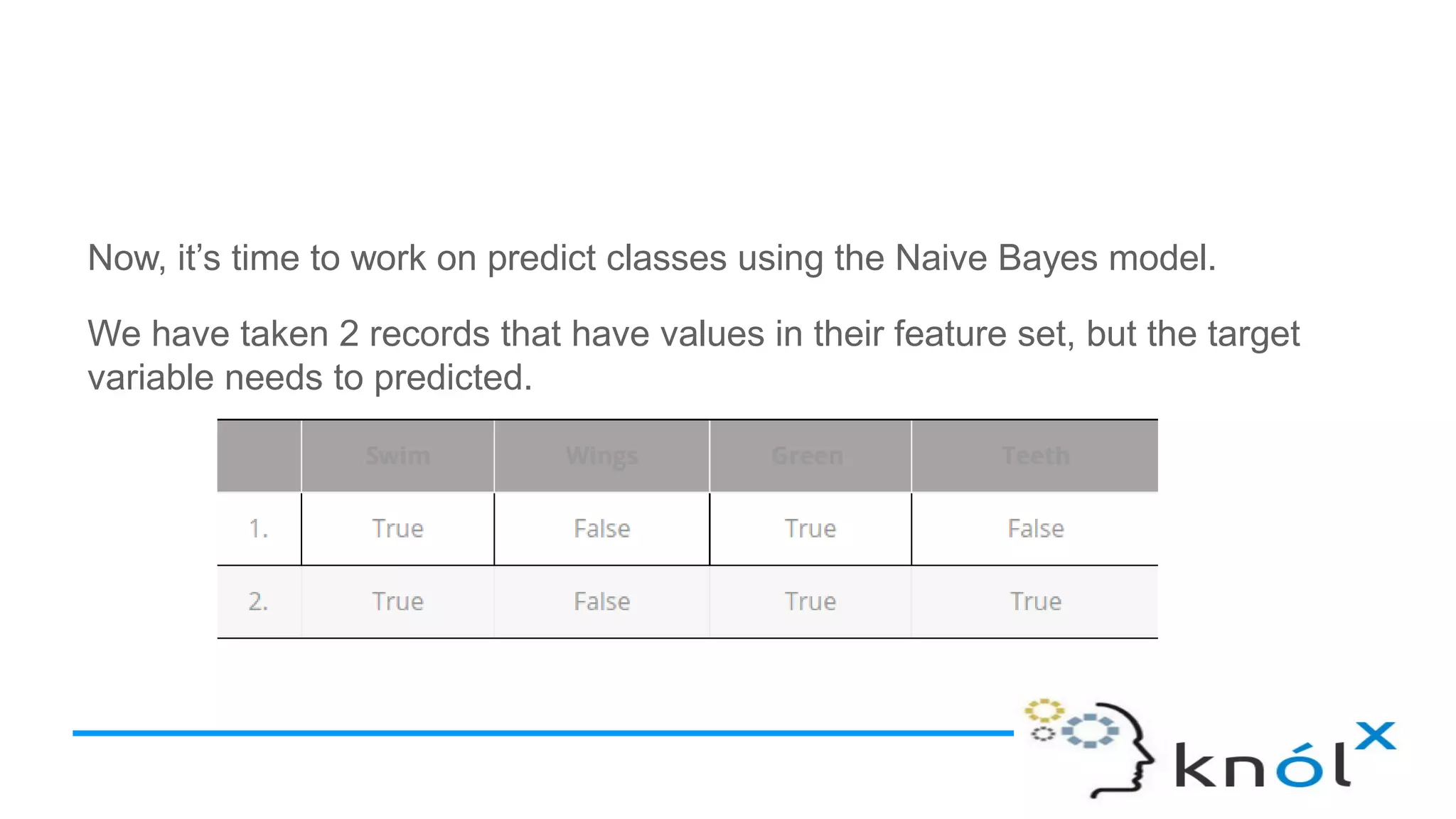 Now, it’s time to work on predict classes using the Naive Bayes model.
We have taken 2 records that have values in their feature set, but the target
variable needs to predicted.
 