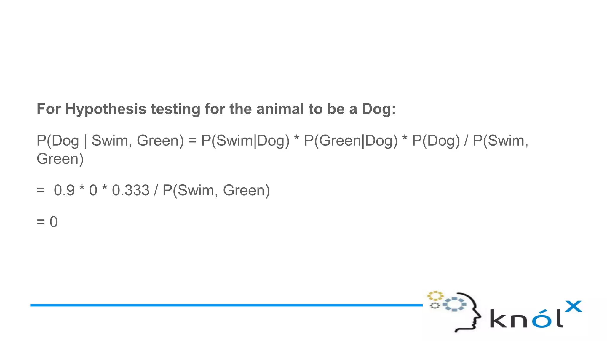For Hypothesis testing for the animal to be a Dog:
P(Dog | Swim, Green) = P(Swim|Dog) * P(Green|Dog) * P(Dog) / P(Swim,
Green)
= 0.9 * 0 * 0.333 / P(Swim, Green)
= 0
 