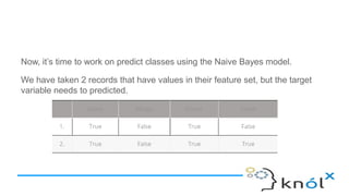 NAIVE BAYES CLASSIFIER | ODP