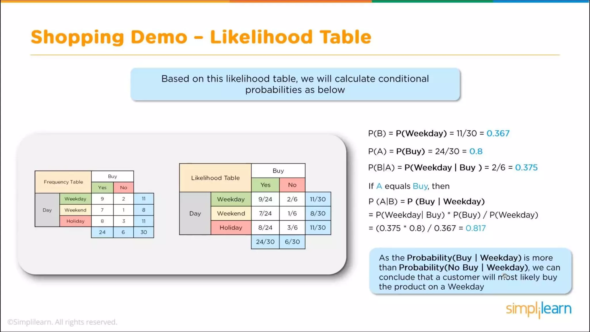 Naive Bayes Classifier | Naive Bayes Algorithm | Naive Bayes Classifier ...