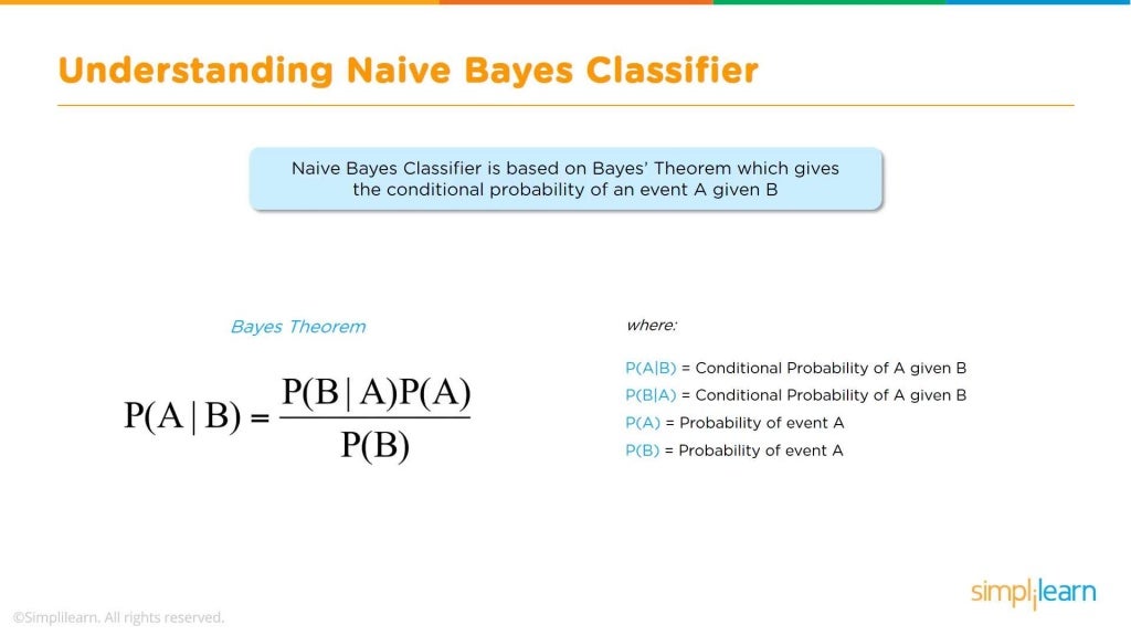 Naive Bayes Classifier | Naive Bayes Algorithm | Naive Bayes Classifi…
