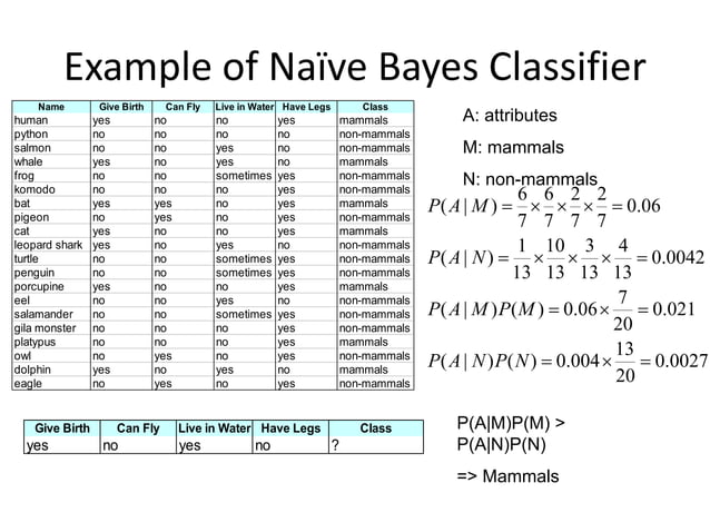naive bayes example.pdf