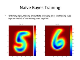 Naïve Bayes Training
• For binary digits, training amounts to averaging all of the training fives
together and all of the training sixes together.
 