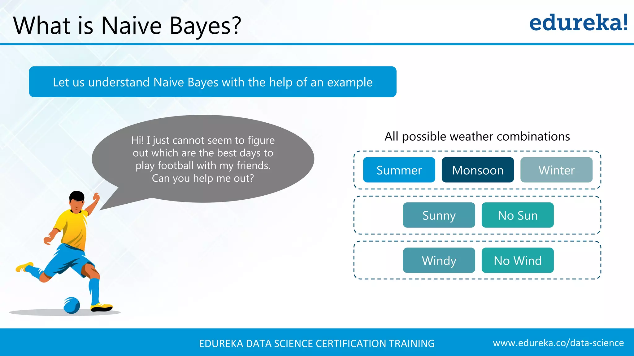 www.edureka.co/data-scienceEDUREKA DATA SCIENCE CERTIFICATION TRAINING What is Naive Bayes? Let us understand Naive Bayes with the help of an example Hi! I just cannot seem to figure out which are the best days to play football with my friends. Can you help me out? Summer Monsoon Winter Sunny No Sun Windy No Wind All possible weather combinations 