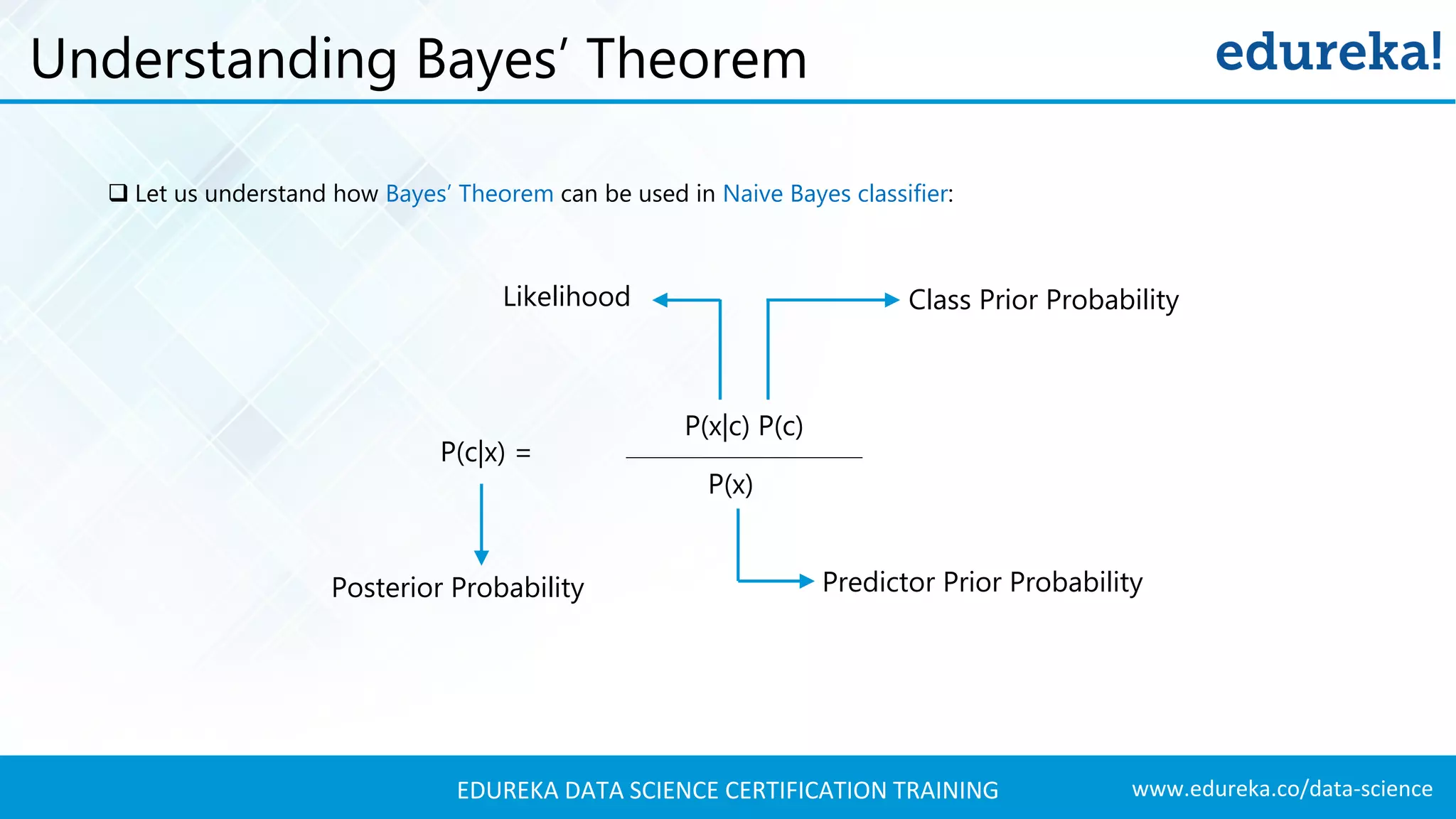 www.edureka.co/data-scienceEDUREKA DATA SCIENCE CERTIFICATION TRAINING Understanding Bayes’ Theorem P(c|x) = P(x|c) P(c) P(x) Likelihood Class Prior Probability Posterior Probability Predictor Prior Probability  Let us understand how Bayes’ Theorem can be used in Naive Bayes classifier: 