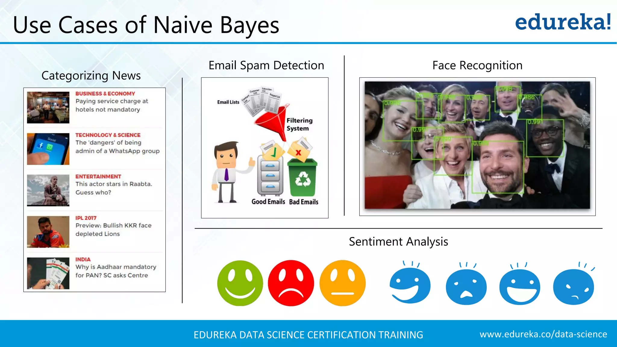 www.edureka.co/data-scienceEDUREKA DATA SCIENCE CERTIFICATION TRAINING Use Cases of Naive Bayes Email Spam Detection Categorizing News Face Recognition Sentiment Analysis 