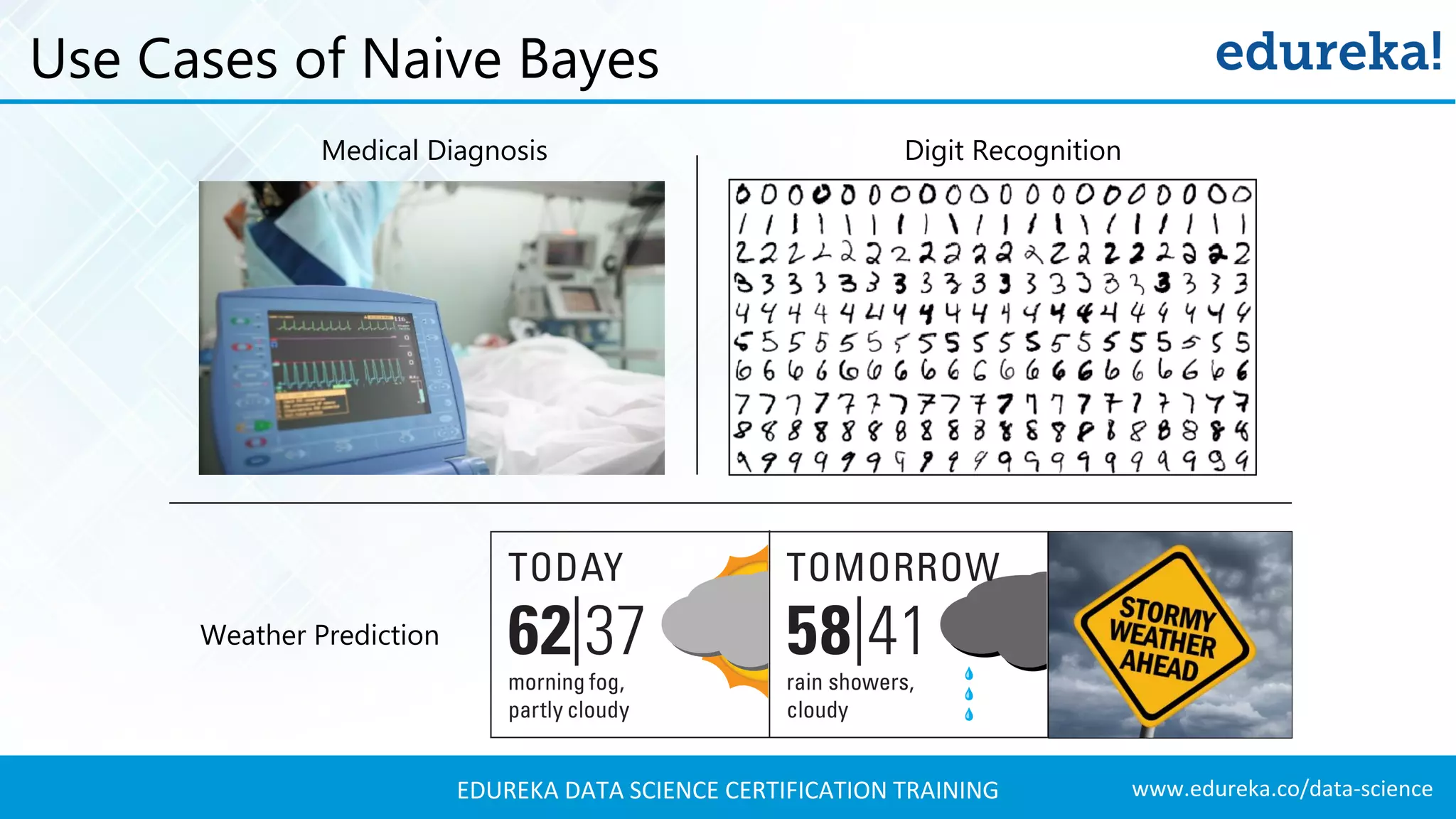 www.edureka.co/data-scienceEDUREKA DATA SCIENCE CERTIFICATION TRAINING Use Cases of Naive Bayes Weather Prediction Digit RecognitionMedical Diagnosis 