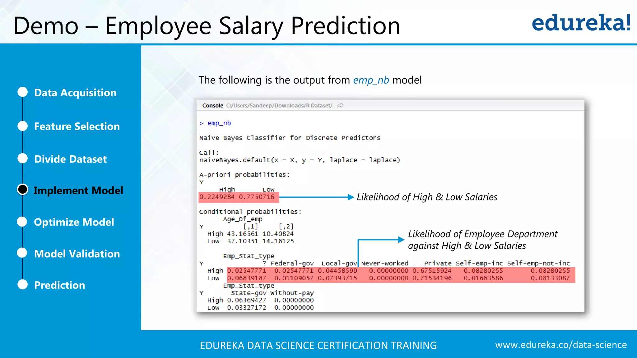 www.edureka.co/data-scienceEDUREKA DATA SCIENCE CERTIFICATION TRAINING Demo – Employee Salary Prediction The following is the output from emp_nb model Feature Selection Divide Dataset Implement Model Optimize Model Prediction Model Validation Data Acquisition Likelihood of High & Low Salaries Likelihood of Employee Department against High & Low Salaries 