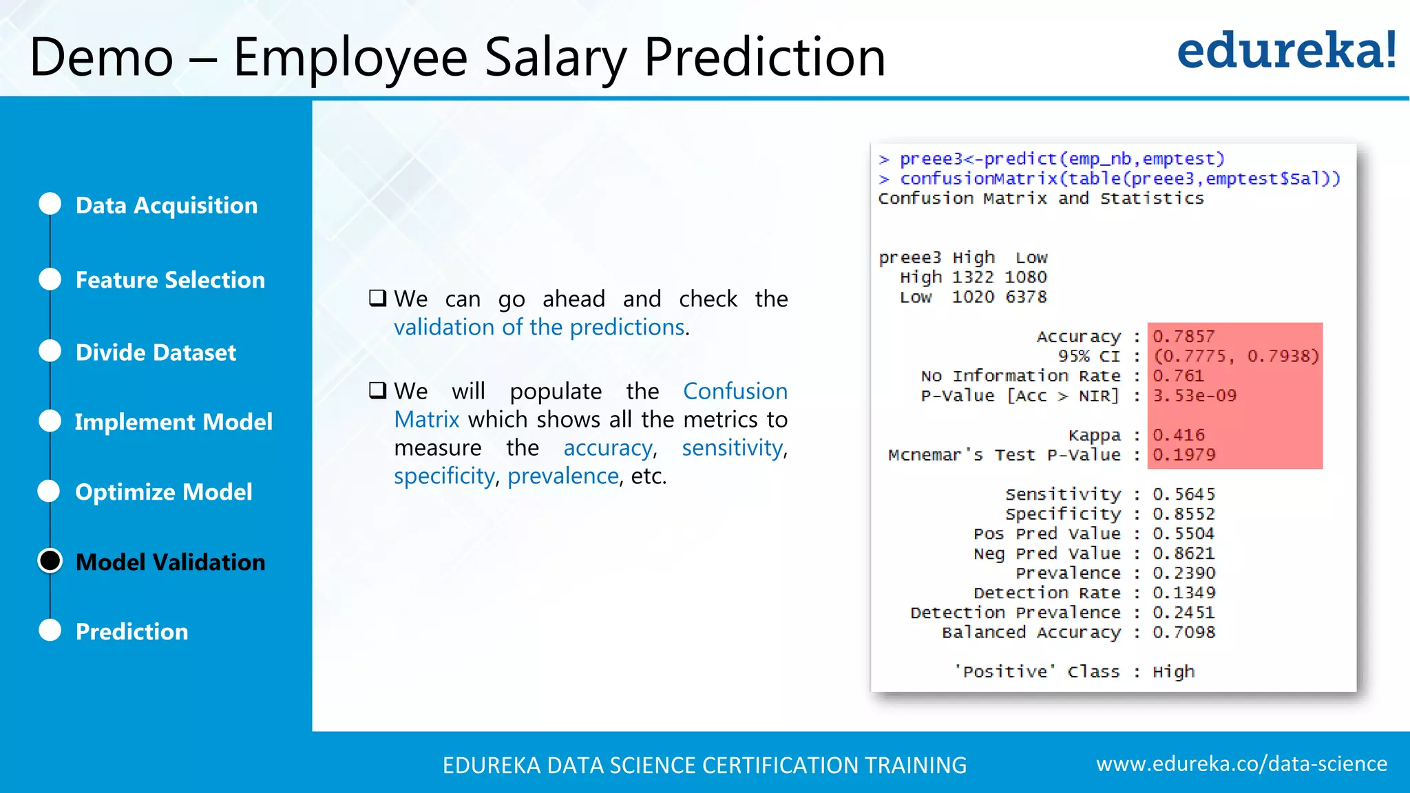 www.edureka.co/data-scienceEDUREKA DATA SCIENCE CERTIFICATION TRAINING Demo – Employee Salary Prediction  We can go ahead and check the validation of the predictions.  We will populate the Confusion Matrix which shows all the metrics to measure the accuracy, sensitivity, specificity, prevalence, etc. Feature Selection Divide Dataset Implement Model Optimize Model Prediction Model Validation Data Acquisition 