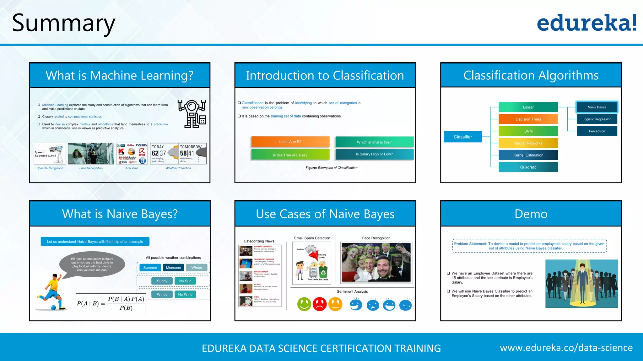 www.edureka.co/data-scienceEDUREKA DATA SCIENCE CERTIFICATION TRAINING Introduction to ClassificationWhat is Machine Learning? Summary Use Cases of Naive BayesWhat is Naive Bayes? Demo Classification Algorithms 