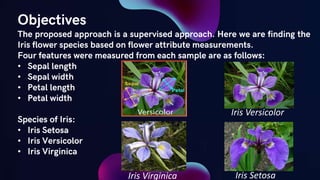 •
•
•
•
•
•
•
Iris Setosa
Iris Versicolor
Iris Virginica
 