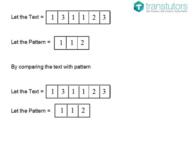 Naive String Matching Algorithm | Computer Science | PPT